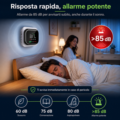 SicuraHome™ – Rilevatore 6 in 1 di Gas, CO e Fumo