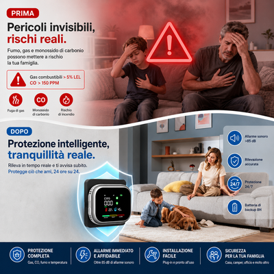 SicuraHome™ – Rilevatore 6 in 1 di Gas, CO e Fumo
