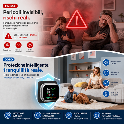 SicuraHome™ – Rilevatore 6 in 1 di Gas, CO e Fumo