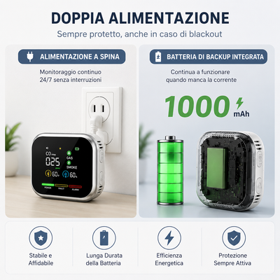 SicuraHome™ – Rilevatore 6 in 1 di Gas, CO e Fumo