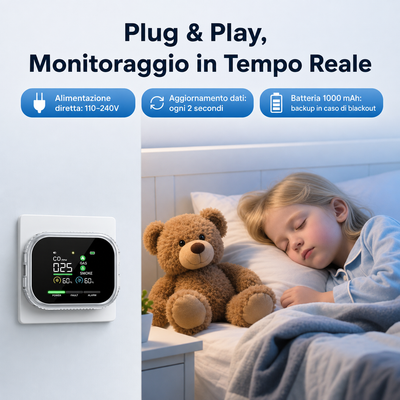 SicuraHome™ – Rilevatore 6 in 1 di Gas, CO e Fumo