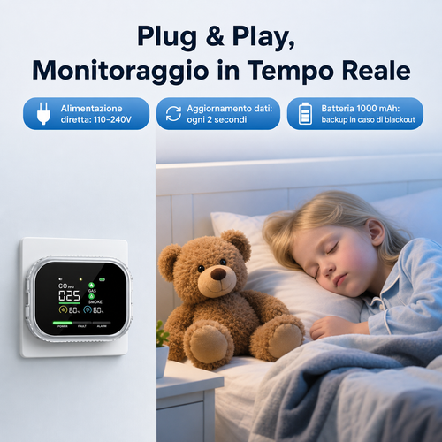 SicuraHome™ – Rilevatore 6 in 1 di Gas, CO e Fumo