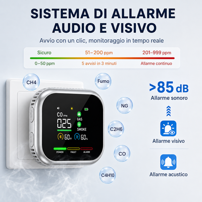 SicuraHome™ – Rilevatore 6 in 1 di Gas, CO e Fumo